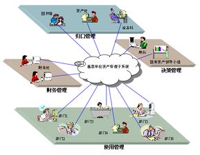 全國(guó)基層農(nóng)業(yè)技術(shù)推廣體系管理信息系統(tǒng) 科技賦能鄉(xiāng)村振興的新引擎